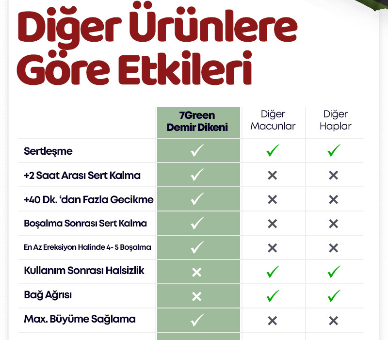 Demir Dikeni 